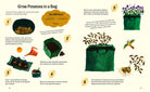 Gestalten Little Green Fingers